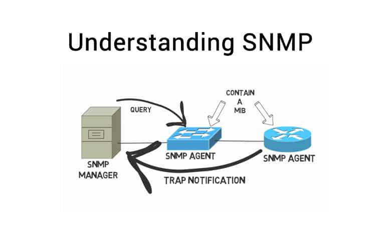 ip access-list standard snmp-service
