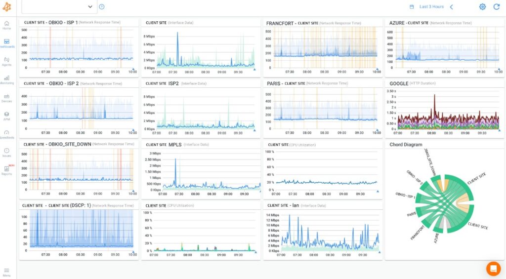 Obkio SD-WAN Monitoring
