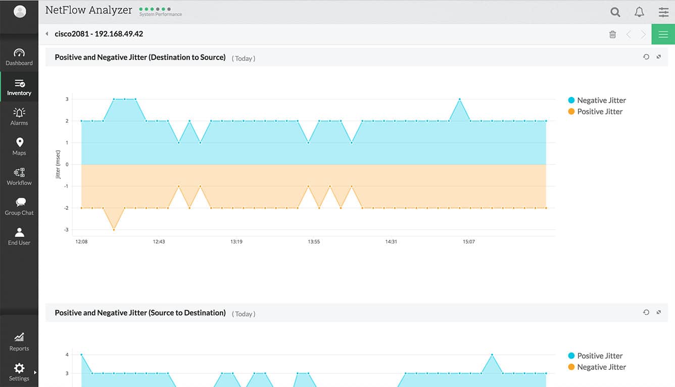 NetFlow Analyzer header with positive and negative jitter charts for VoIP