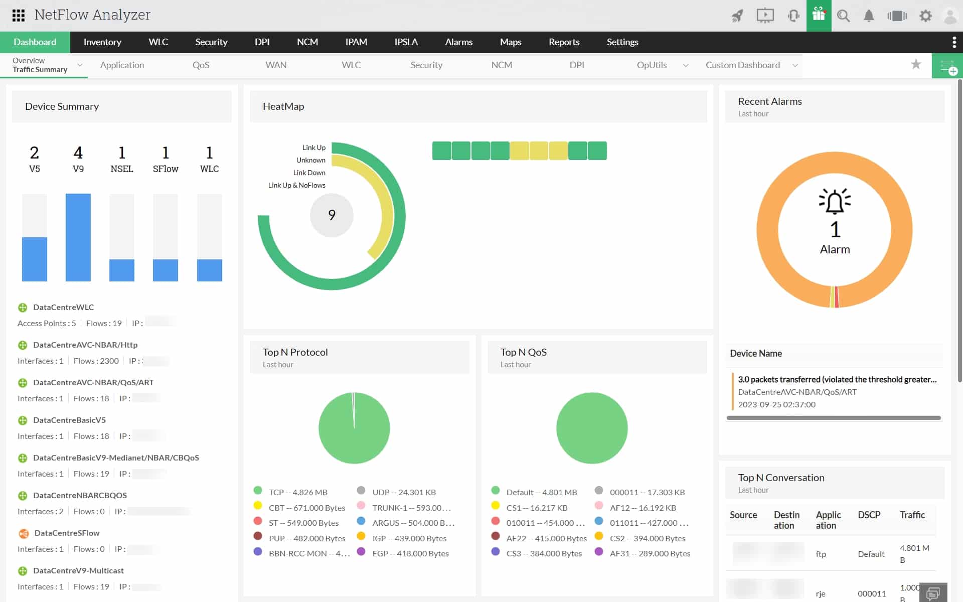 NetFlow Analyzer header with dashboard showing bandwidth usage top applications and traffic widgets
