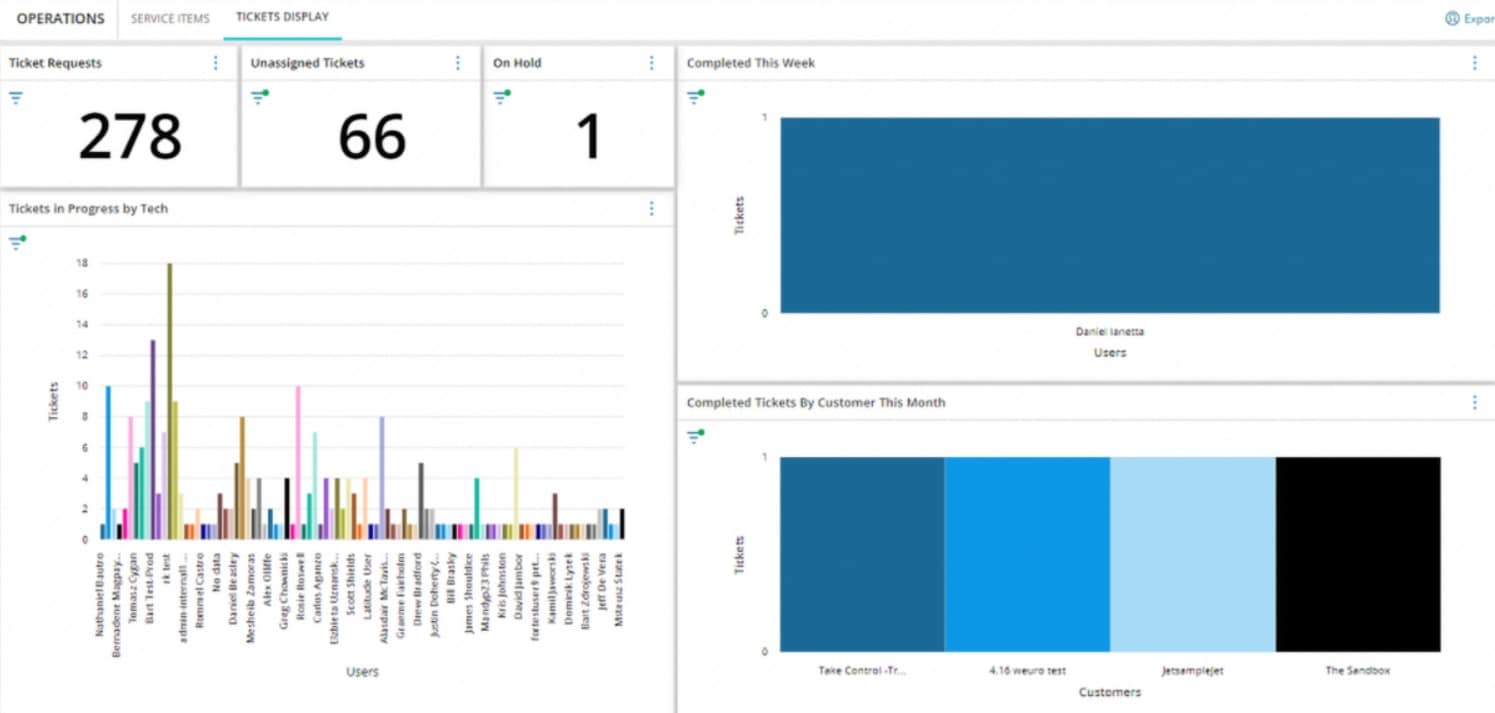 N-able PSA Software for MSPs