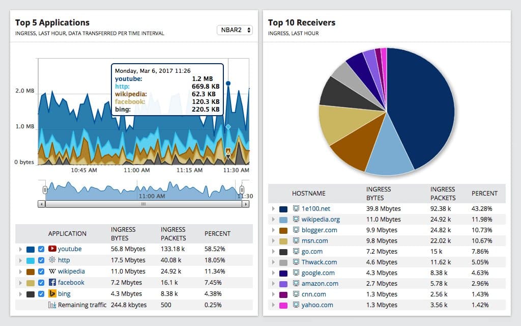 SolarWinds Network Bandwidth Analyzer Pack