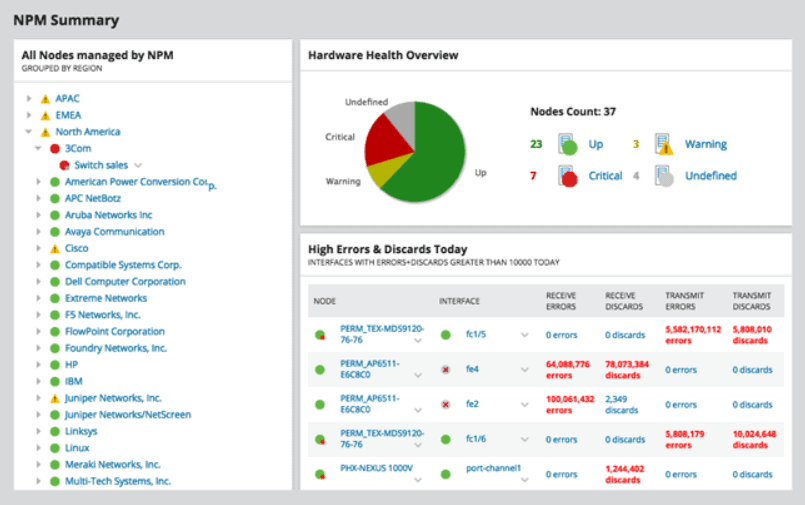 Network Performance Monitor by Solarwinds