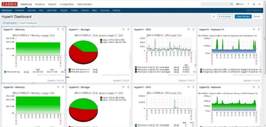 zabbix